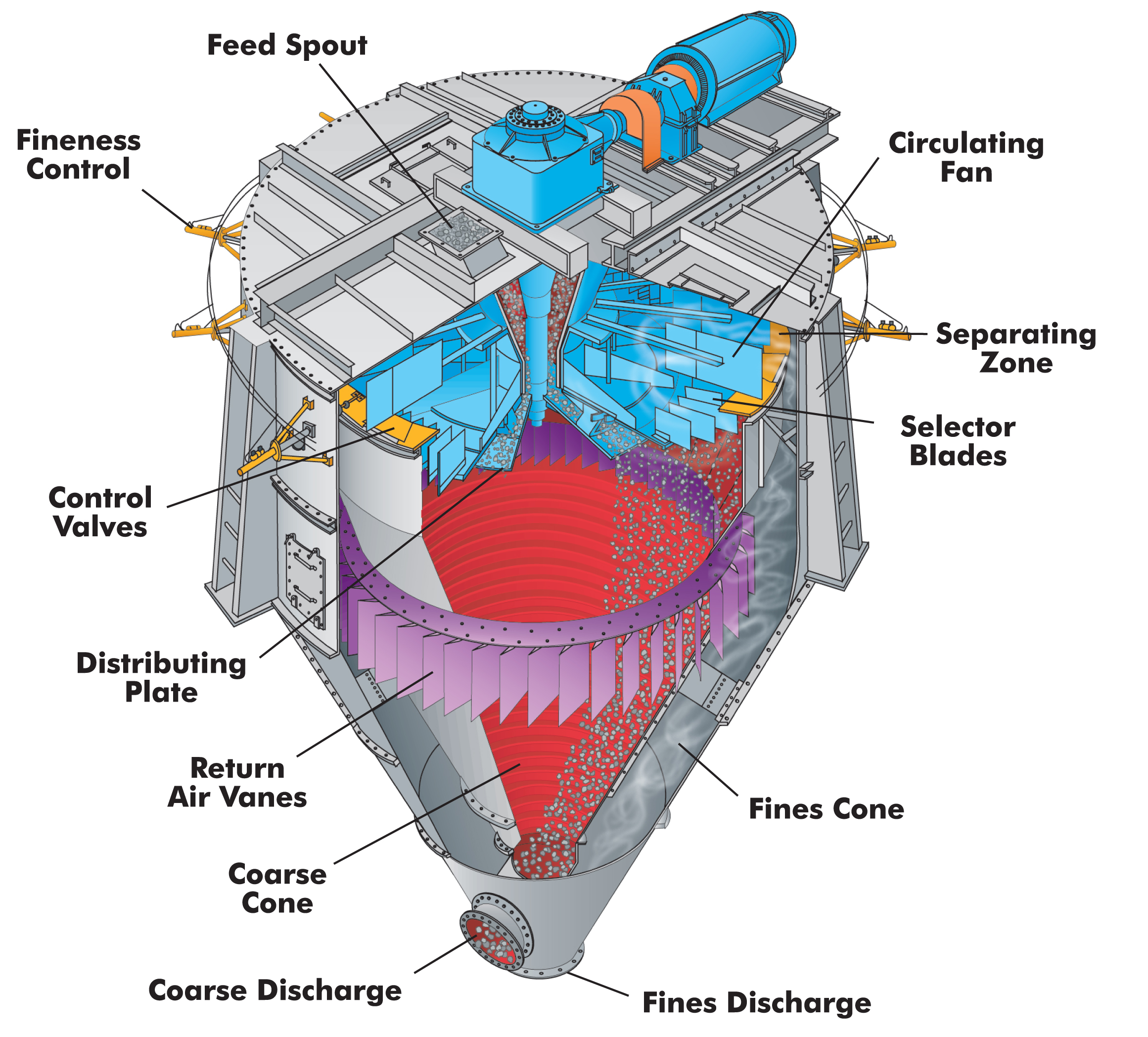 Whirlwind illustration